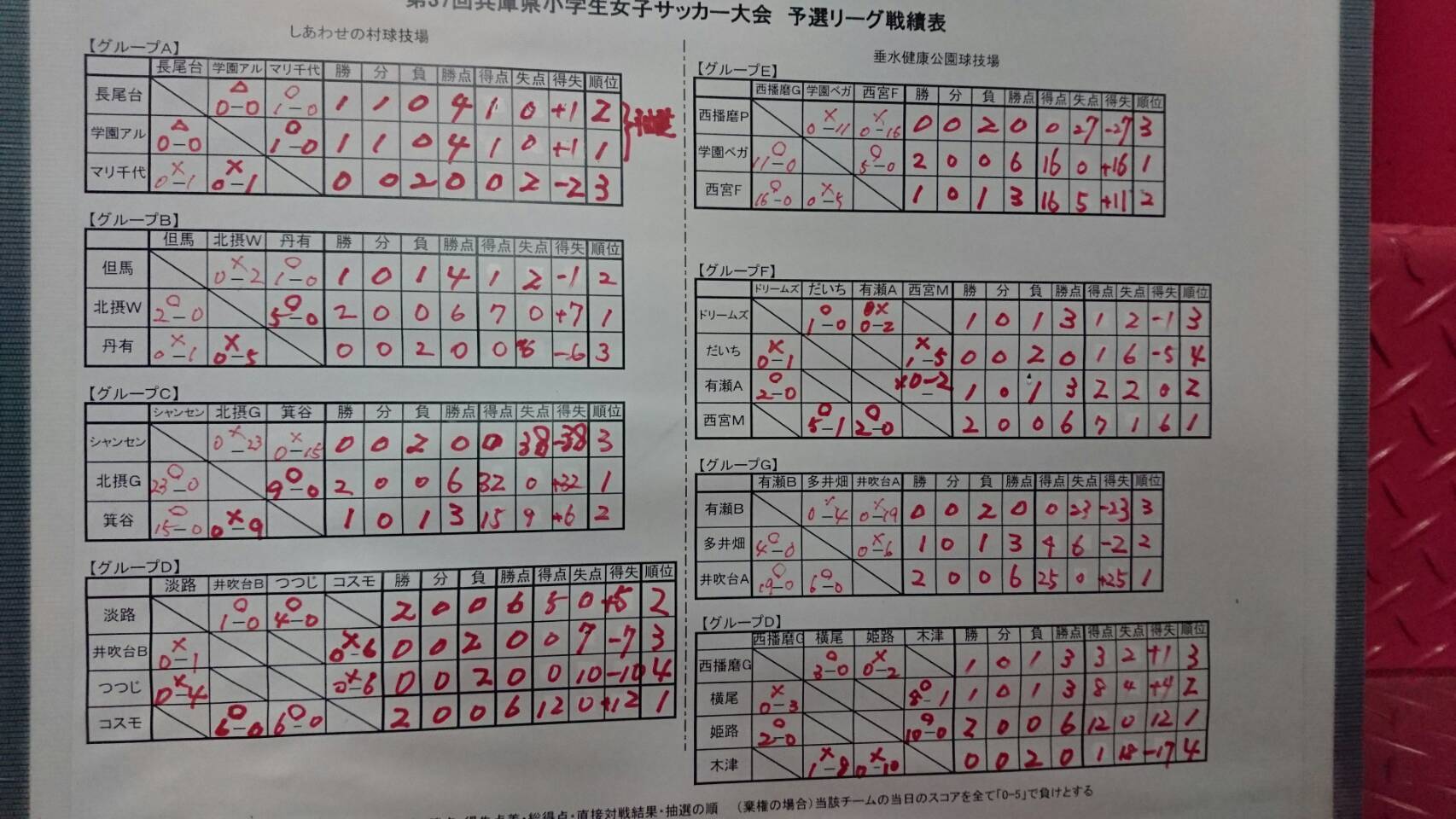 兵庫少年サッカー応援団 みんなのnews 10 13予選リーグ全結果 関西大会出場のベスト8決定 決勝tは10 第37回兵庫県小学生女子 サッカー大会