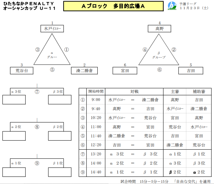 19年度 第16回ひたちなかpenaltyオーシャンカップ U 11 少年サッカー大会 茨城 グラウンドコンディション不良により中止 ジュニア サッカーnews