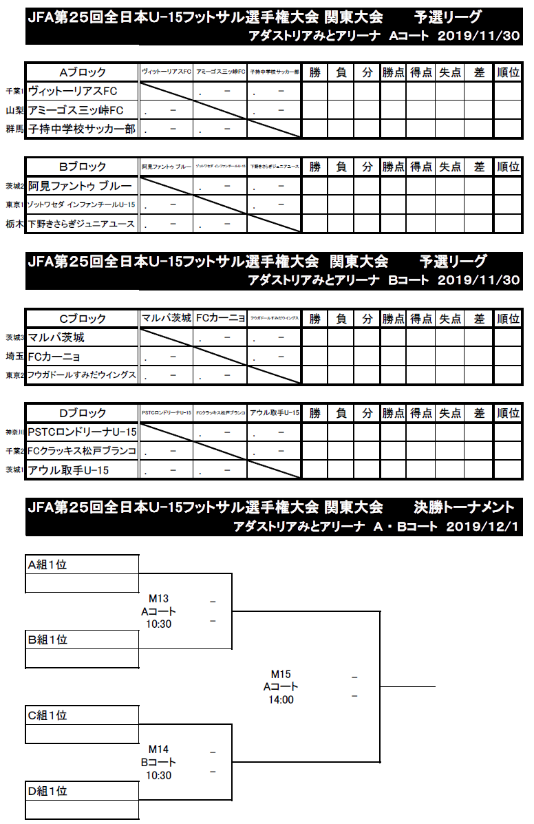 千葉少年サッカー応援団 みんなのnews 19年度 Jfa第25回全日本u 15フットサル選手権大会関東大会 組合せ掲載 11 30 12 1開催