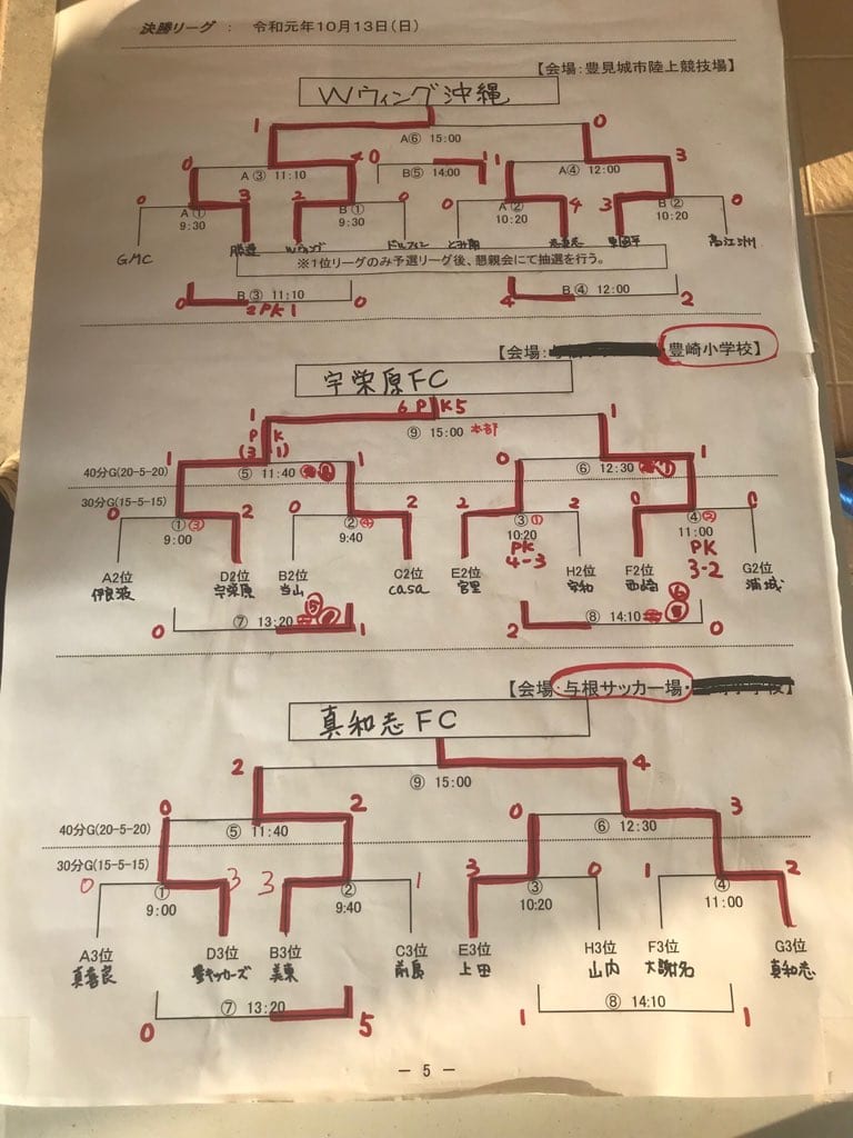 優勝wウィング 第18回豊見城市長杯少年サッカー大会 ジュニアサッカーnews