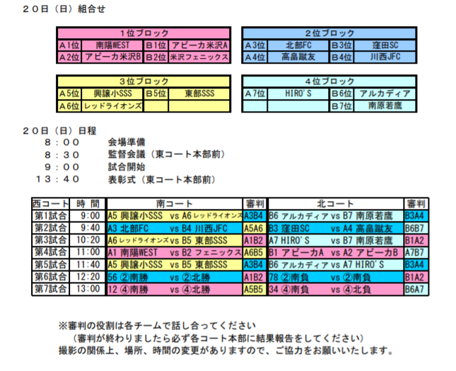 19ncvカップ 米沢ジュニアサッカー大会 優勝はアビーカ米沢fc ジュニアサッカーnews