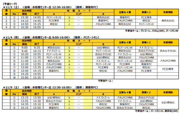 優勝はfcパーシモンw 大会結果掲載 19年第11回川崎ケーブルテレビ杯新人戦サッカー大会 麻生区予選 神奈川 ジュニアサッカーnews