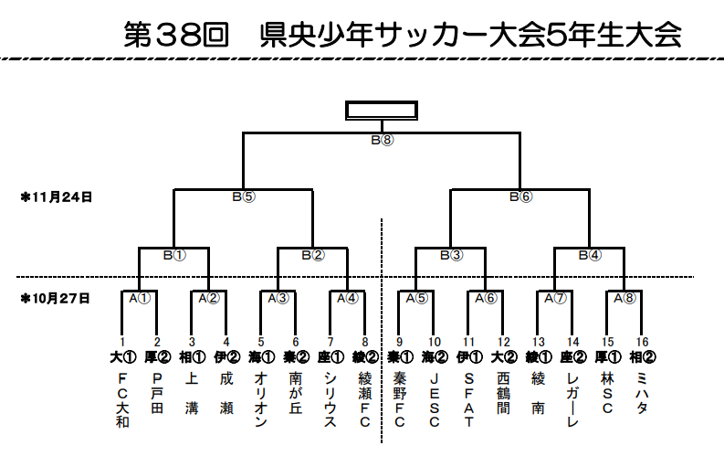 神奈川少年サッカー応援団 みんなのnews 県央少年サッカー大会 5年生大会 10 27 1回戦組合せ 開催情報掲載