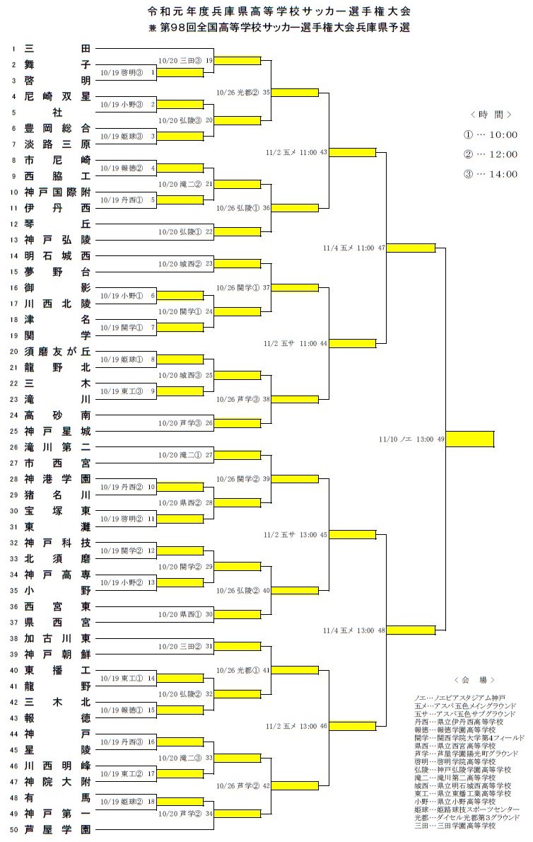 兵庫少年サッカー応援団 みんなのnews 組み合わせ 10月19日 土 いよいよ開催 兵庫県高校サッカー選手権大会 決勝ラウンド