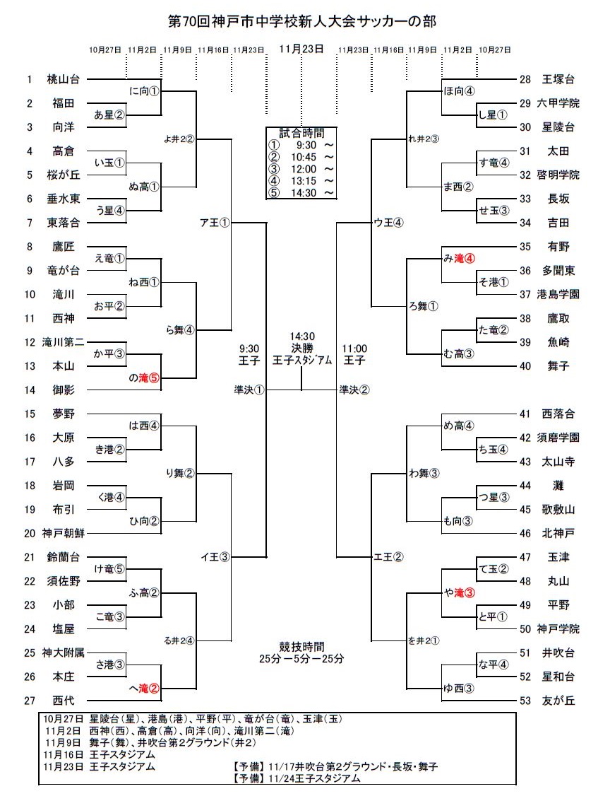 兵庫少年サッカー応援団 みんなのnews 10 27 開催 組み合わせ掲載 第70回神戸市中学校新人サッカー大会