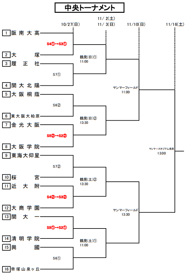 大阪少年サッカー応援団 みんなのnews 2次予選6回戦10 27結果速報 ベスト8決定 大阪高校サッカー選手権