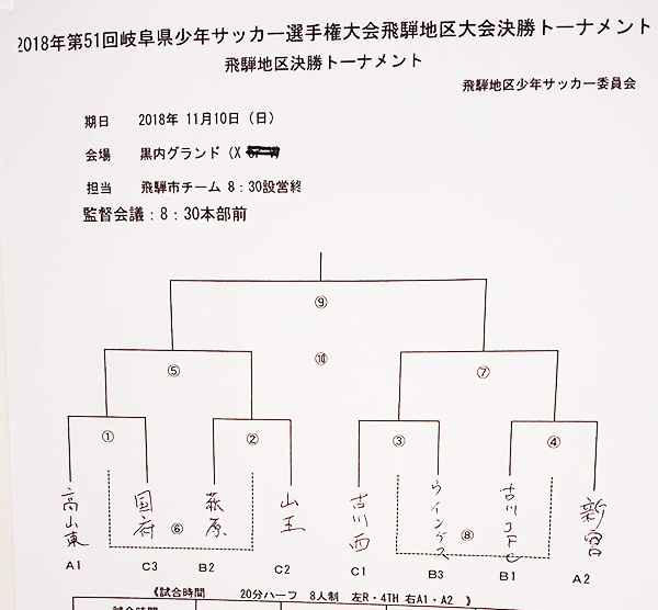 岐阜少年サッカー応援団 みんなのnews 11 10組み合わせ掲載 19年度 中日旗争奪 第52回 岐阜県少年サッカー選手権大会 飛騨地区大会