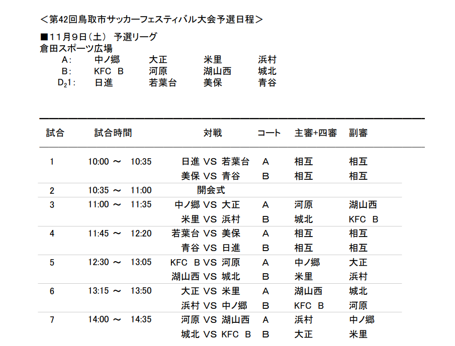 19年度 第42回鳥取市サッカーフェスティバル大会 優勝はイーズ ジュニアサッカーnews