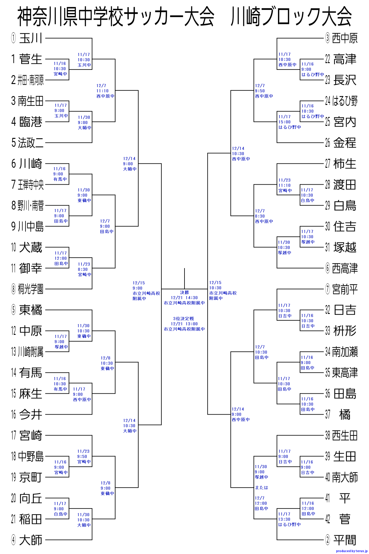 神奈川少年サッカー応援団 みんなのnews 組合せ掲載 11 16開幕 神奈川県中学校サッカー大会 川崎ブロック大会