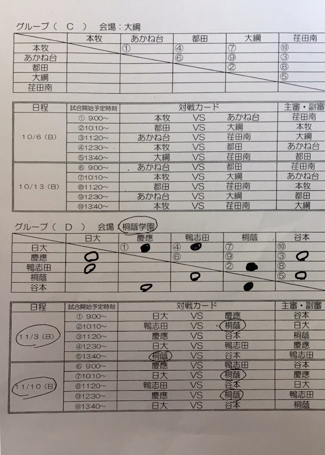 神奈川少年サッカー応援団 みんなのnews 横浜市中学校サッカー大会新人戦 11 4までの全ブロック予選l結果掲載 A Cブロック決勝t組合せ掲載 次節11 9 10