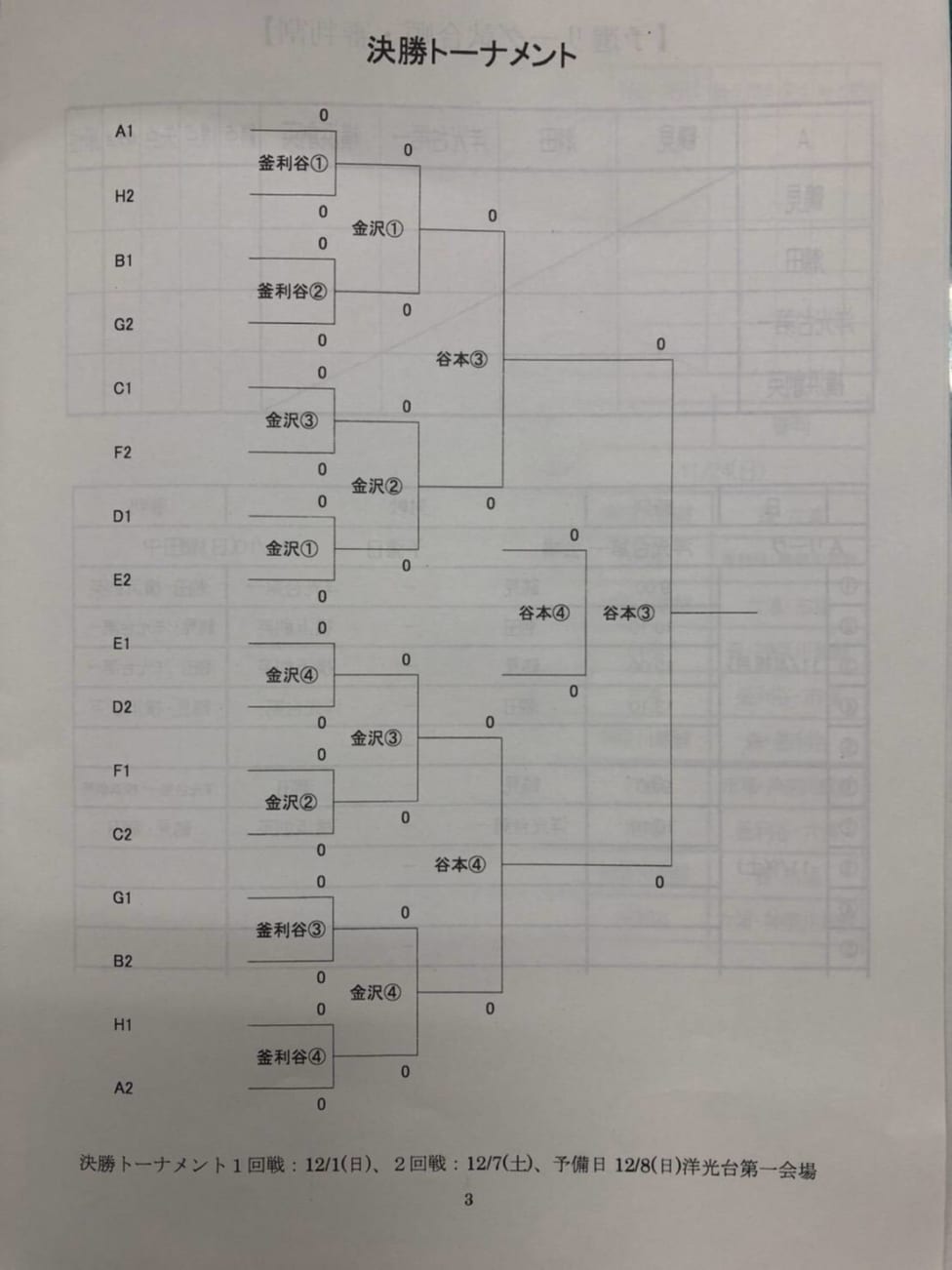 19年度 横浜市中学校サッカー大会新人戦 神奈川県 桐蔭学園 金沢 岩崎 南戸塚がブロック優勝 県大会出場全12校決定 Aブロック 3決修正 多くの情報をありがとうございます ジュニアサッカーnews