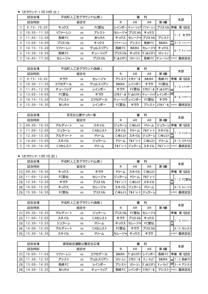 19年度第27回長崎県クラブユース U 14 サッカー大会 優勝はv ファーレン ジュニアサッカーnews