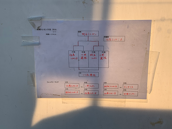 19年度 地域トレセン大会19 U 11 兵庫 優勝は明石トレセン ジュニアサッカーnews