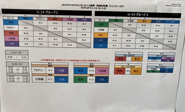 2019年jfaナショナルトレセンu 14後期 地域対抗戦 11 24結果 U 14情報募集 ジュニアサッカーnews