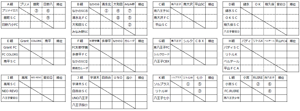 19年度 第3回 Tomas 東京都3年 サッカー交流会 会 12ブロック 会 優勝はgrant Football Club ジュニアサッカー News