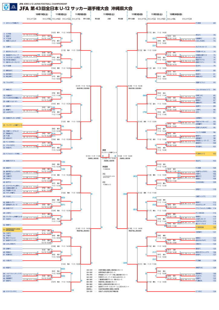 Jfa第43回全日本u 12サッカー選手権大会沖縄県大会 優勝はヴィクサーレ沖縄 コメント掲載 ジュニアサッカーnews