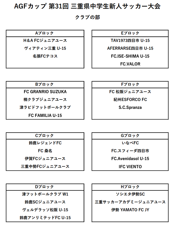 三重少年サッカー応援団 みんなのnews 一部結果更新 19年度 Agfカップ 第31回三重県中学生新人サッカー大会 クラブの部