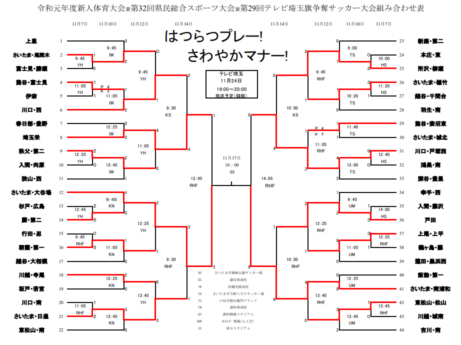 埼玉少年サッカー応援団 みんなのnews 埼玉県中学校新人体育大会サッカーの部 優勝は南浦和中学校