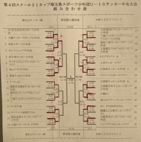 19年度 第4回スクール21カップ 埼玉県サッカー少年団u 10サッカー大会 中央大会 優勝は尾間木 ジュニアサッカーnews