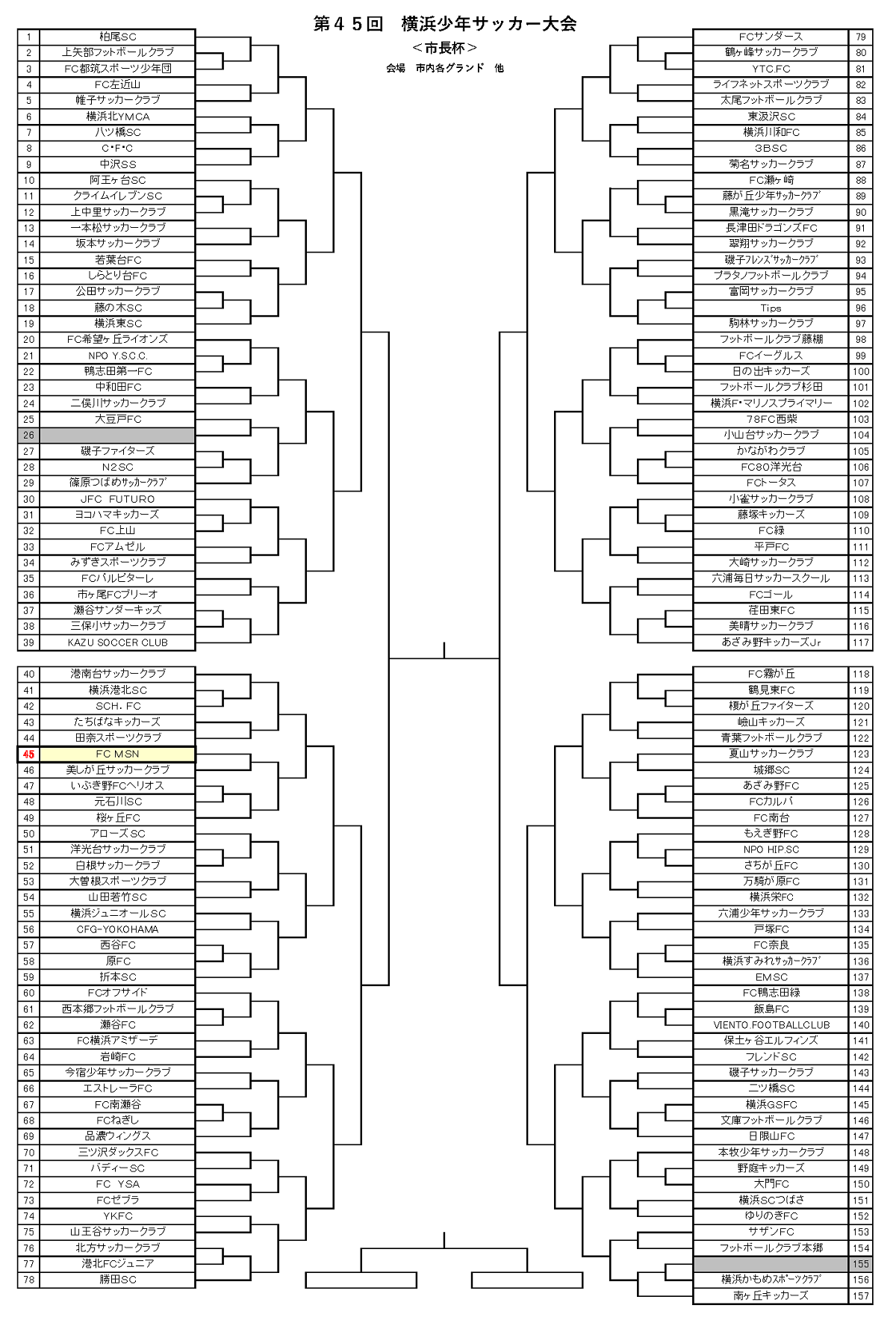神奈川少年サッカー応援団 みんなのnews 155チーム出場 組合せ速報 横浜少年サッカー大会 横浜市長杯 1月開幕