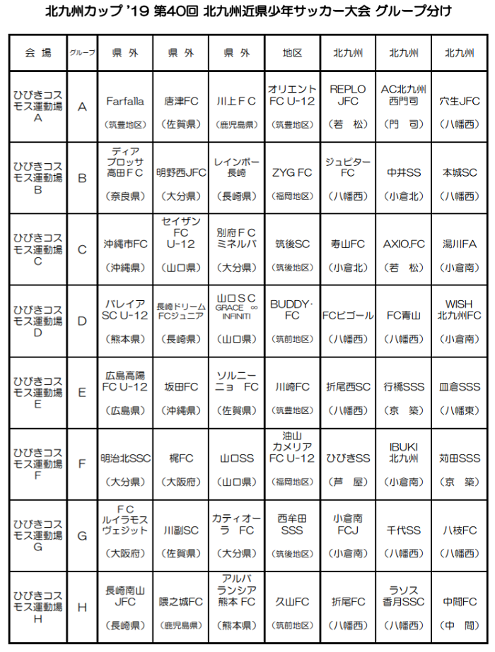 福岡少年サッカー応援団 みんなのnews 組合せ掲載 北九州カップ 19 第40回 北九州近県少年サッカー大会 12 25 26 27 開催 情報頂きました