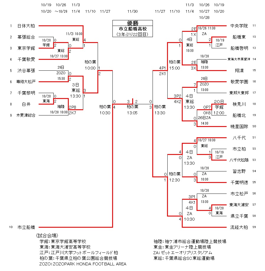 第98回全国高校サッカー選手権大会 16