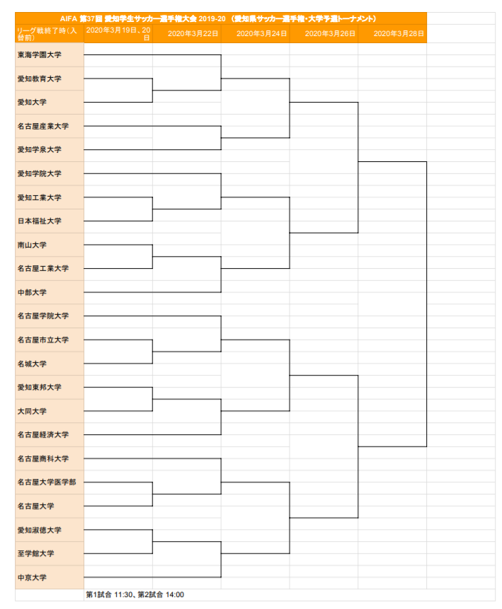 愛知少年サッカー応援団 みんなのnews 組み合わせ掲載 19 第37回 愛知学生サッカー選手権大会 天皇杯予選 3 19開幕