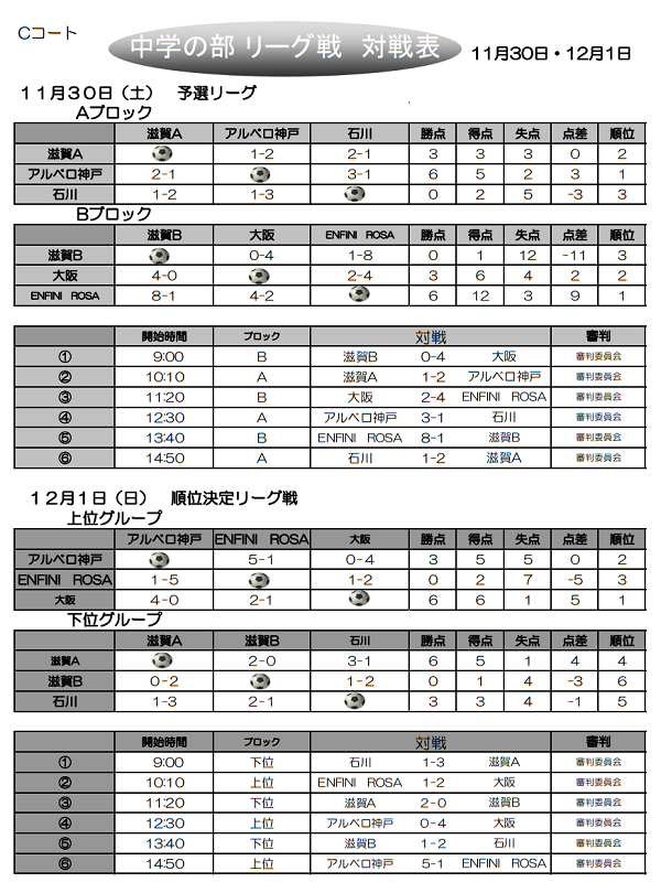 19年度 第24回びわこカップ滋賀県女子招待サッカー大会u 12の部優勝は奈良トレセン U 15の部優勝は大阪府トレセン ジュニアサッカー News