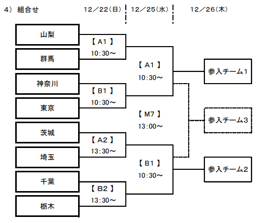 埼玉少年サッカー応援団 みんなのnews 目指せプリンス復帰 昌平 高円宮杯u 18サッカープリンスリーグ19関東 参入戦 組合せ掲載 12 22 26開催