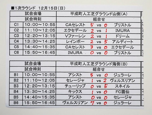 19年度第8回長崎県クラブユース U 13 サッカー大会結果掲載 優勝はv ファーレン ジュニアサッカーnews