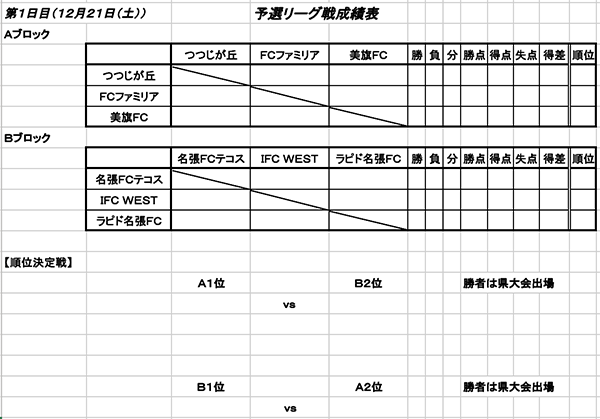 チビリン名張地域予選 19年度 第36回 名張市少年サッカー新人大会 U 11 三重 優勝はラピド名張fc ジュニアサッカーnews