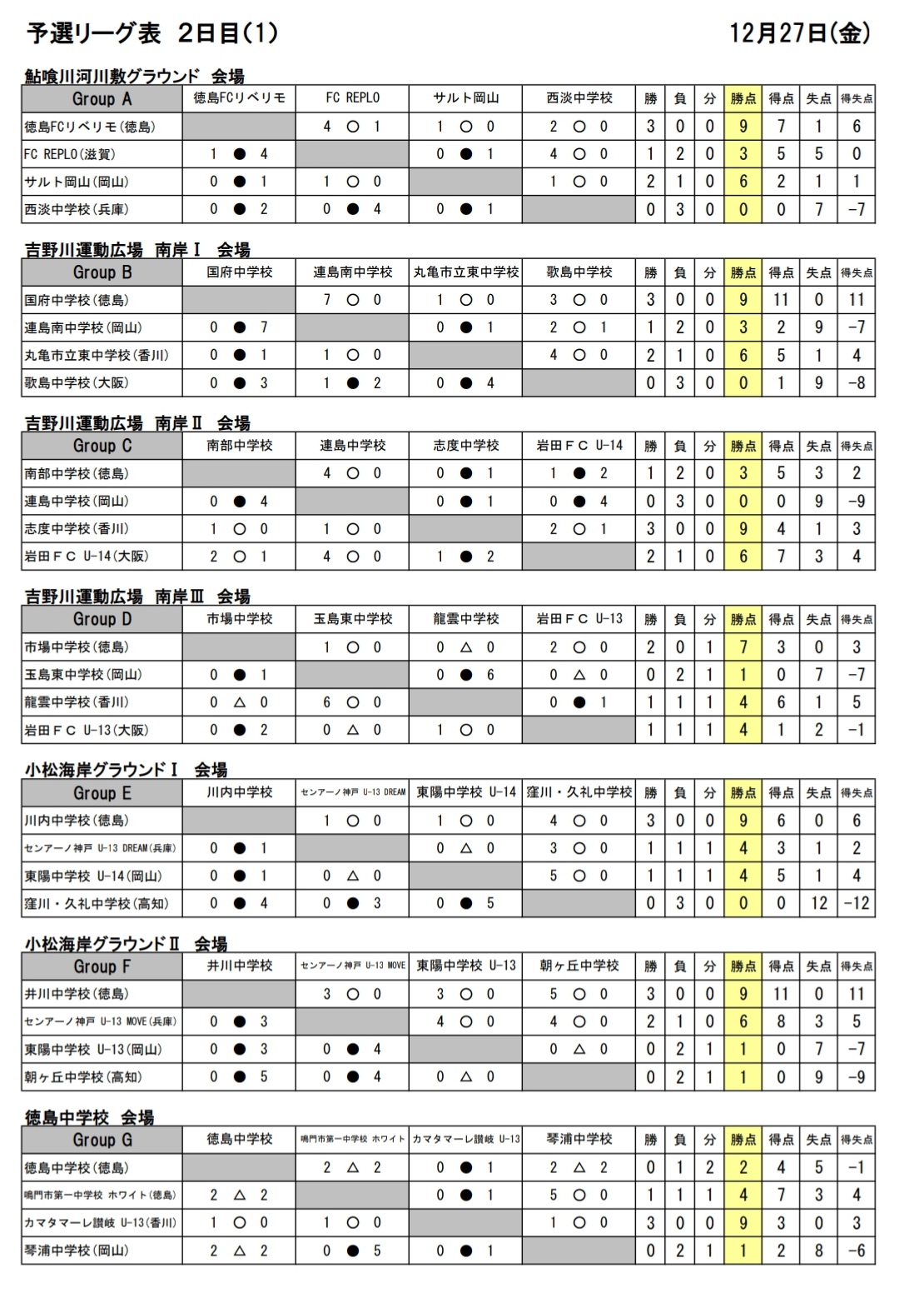 公園 川遊びポイント