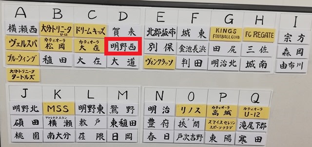 19年度第51回九州ジュニア U 12 サッカー大分県大会 大分地区予選 結果表掲載 ジュニアサッカーnews