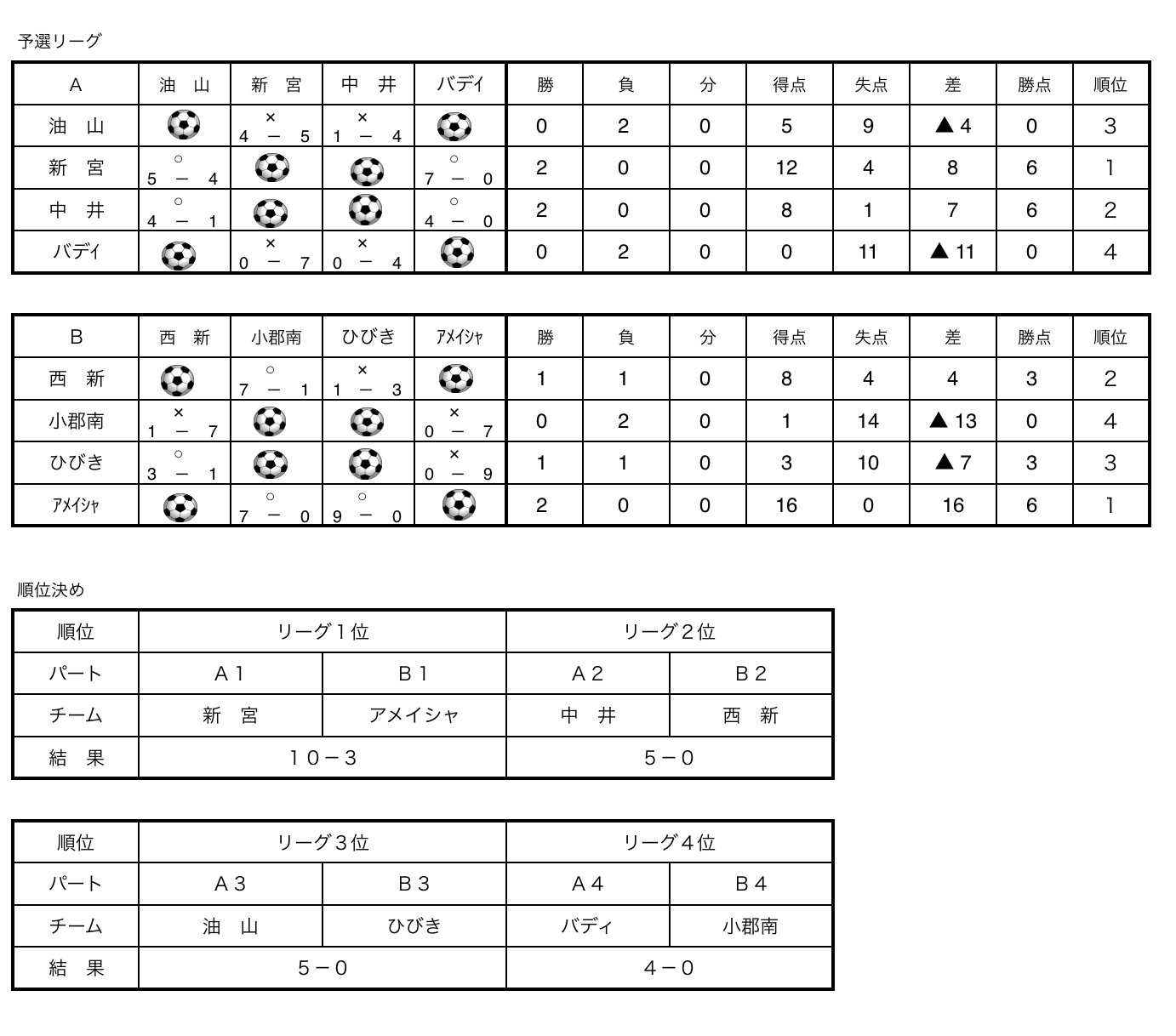 Iam サッカースクールカップ 掲載 小さな大会 カップ戦まとめ 福岡県 随時更新 情報お待ちしています ジュニアサッカーnews