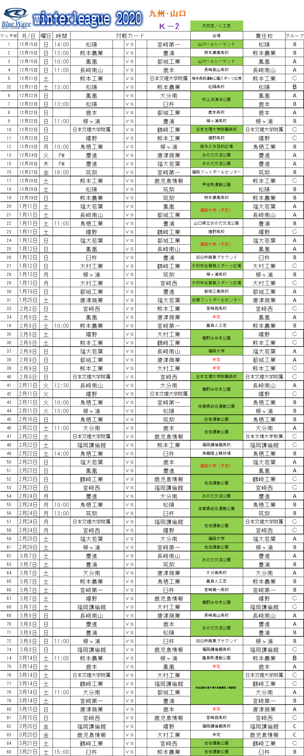 Blue Wave Winter League ウインターリーグ 九州 山口 ジュニアサッカーnews