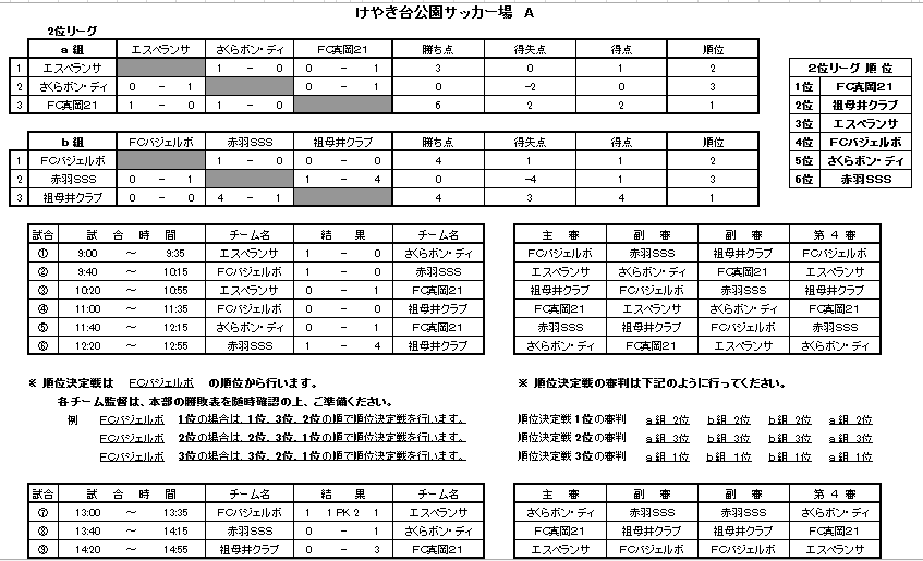 19年度 第5回芳賀オープン少年サッカー大会u 11 優勝はアミスタ市貝 栃木 12 7 8開催 ジュニアサッカーnews