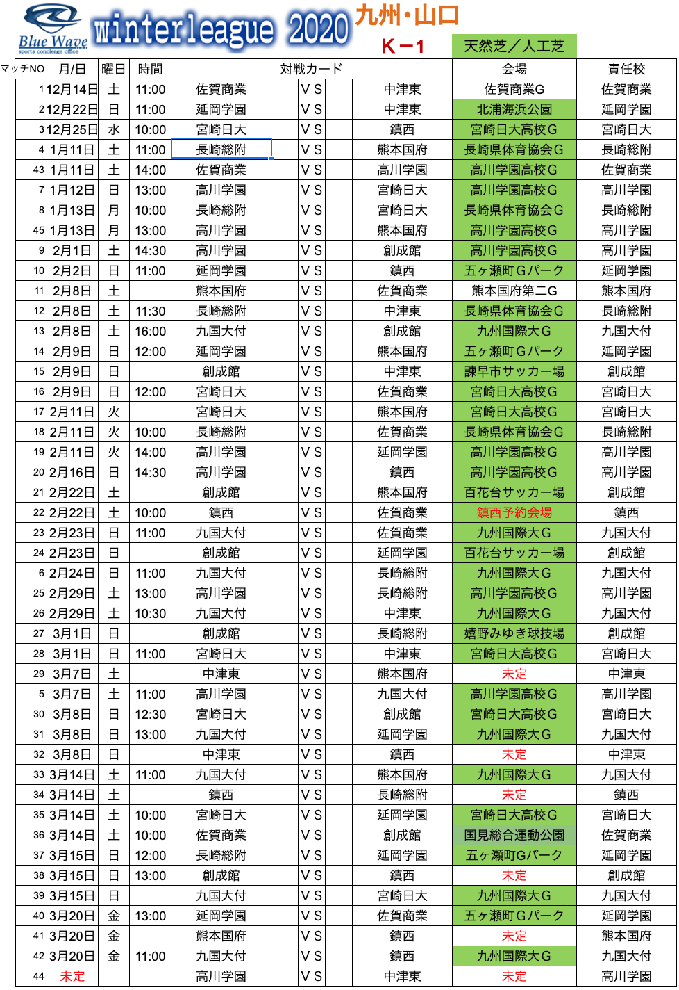 Blue Wave Winter League ウインターリーグ 九州 山口 ジュニアサッカーnews