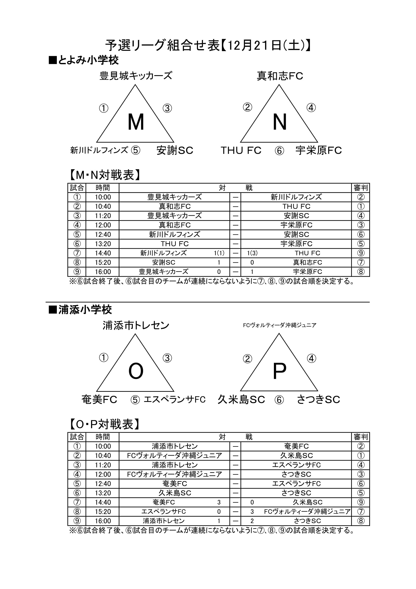 19第22回沖縄トロピカルカップ国際少年サッカー大会 優勝はさつきsc 結果表掲載 ジュニアサッカーnews