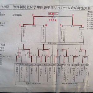 19年度 第38回県央少年サッカー大会 3年生大会 神奈川県 成瀬ssがpk戦を制して優勝 情報ありがとうございます ジュニアサッカー News