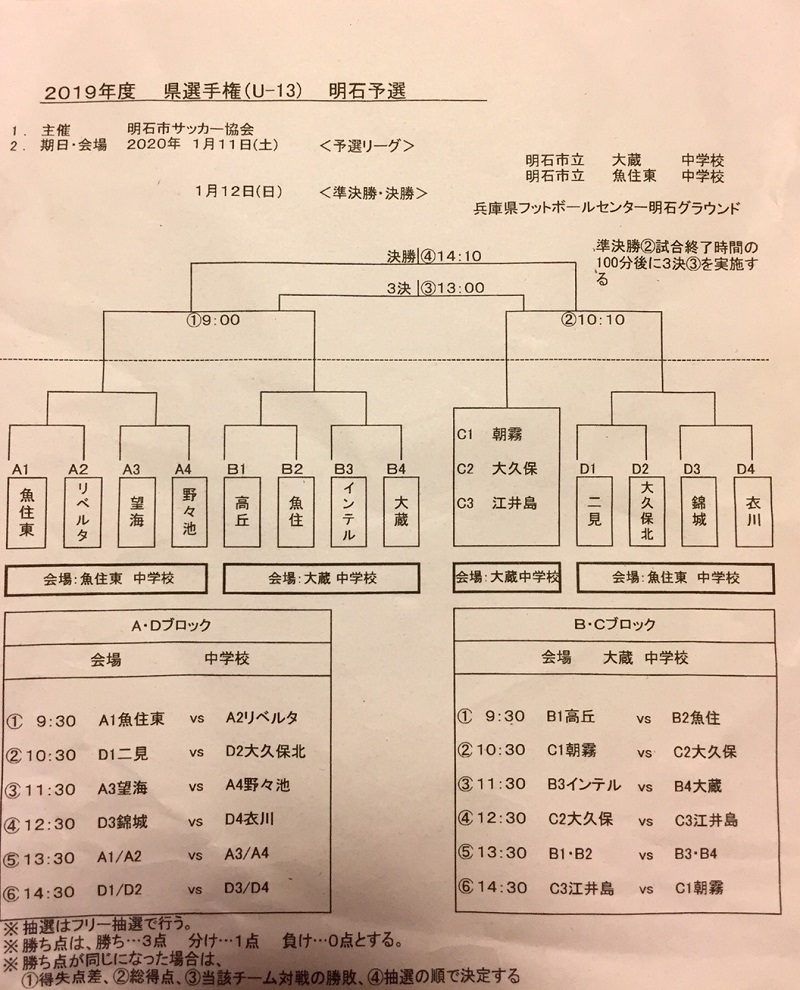 優勝チーム写真掲載 19年度 第22回兵庫県中学生 U 13 サッカ 選手権大会 明石予選 優勝はインテルナシオナル ジュニアサッカーnews