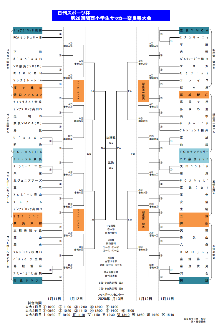 奈良少年サッカー応援団 みんなのnews 組合せ掲載 日刊スポーツ杯第26回関西小学生サッカー大会 奈良県大会 1 11 12 13開催