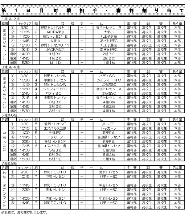 19年度 第27回 静岡新春ジュニアu 11サッカー大会 男子の部 静岡県開催 優勝は静岡トレセン選抜 ジュニアサッカーnews