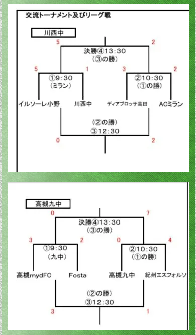 19年度 高槻 Penalty カップ 大阪 優勝は柏田sc ジュニアサッカーnews