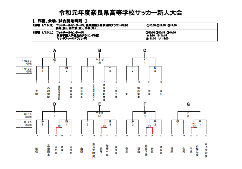 奈良少年サッカー応援団 みんなのnews 1 19結果速報 19年度 奈良県高校サッカー新人大会 次回1 25