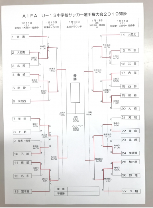 愛知少年サッカー応援団 みんなのnews 1 18 準決勝 決勝開催 愛知県中学校 U 13 サッカー選手権大会 知多地区大会 速報お待ちしています