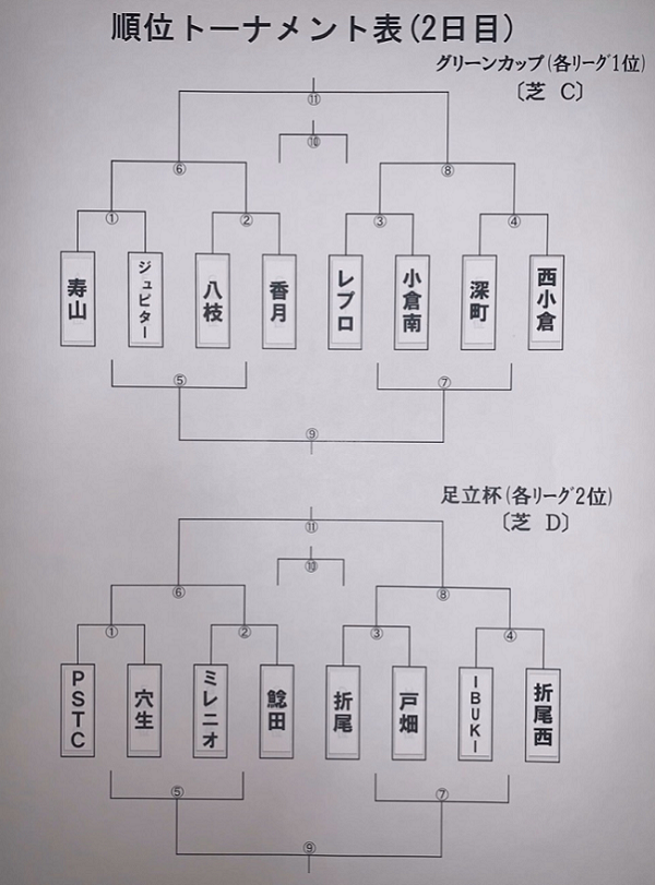 福岡少年サッカー応援団 みんなのnews 2 1 予選l結果掲載 北九州グリーンカップ少年少女サッカー大会 2 2 決勝t