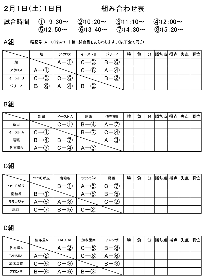 愛知少年サッカー応援団 みんなのnews 組合せ 参加チーム掲載 2 1 2開催 19年度 第16回知多サッカーフェスティバル