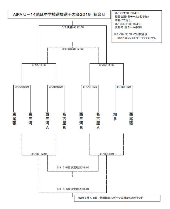 大会中止 19年度 愛知 U 14地区中学校選抜選手大会 組み合わせ掲載 3 7 8開催 ジュニアサッカーnews