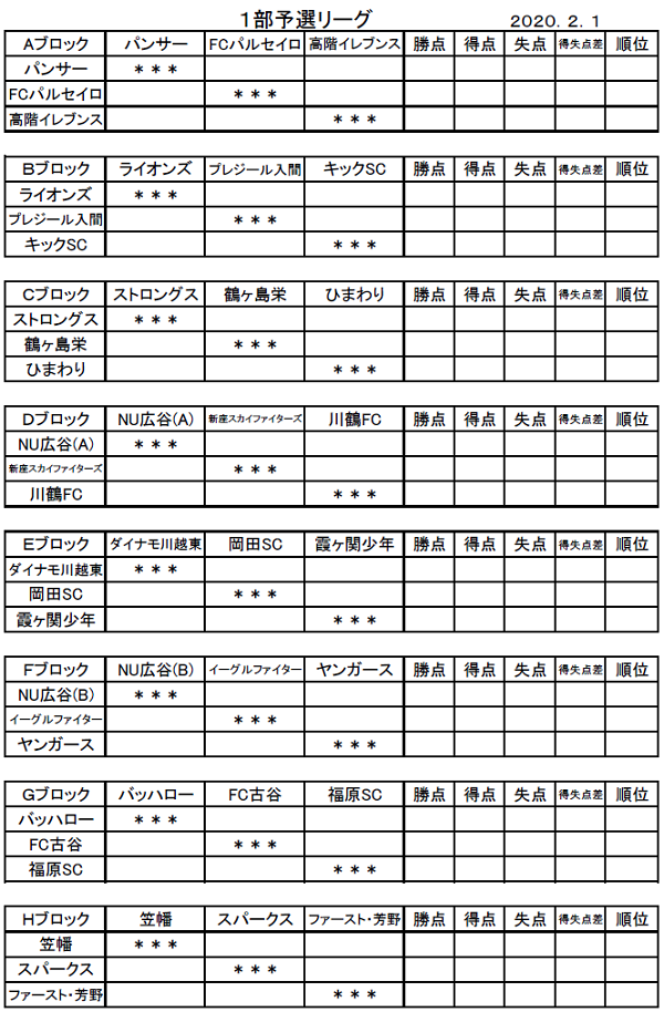 埼玉少年サッカー応援団 みんなのnews 19年度第41回j Com川越杯争奪川越市少年サッカー親善大会１部 6年生以下 埼玉県 組合せ掲載 2 1 開催