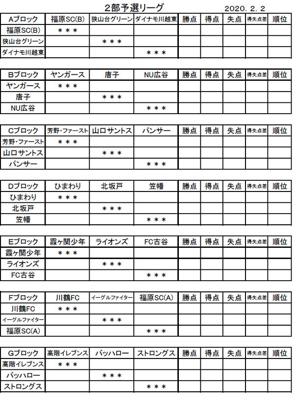 埼玉少年サッカー応援団 みんなのnews 19年度 第41回j Com川越杯争奪川越市少年サッカー親善大会2部 5年生以下 埼玉県 組合せ掲載 2 2 開催